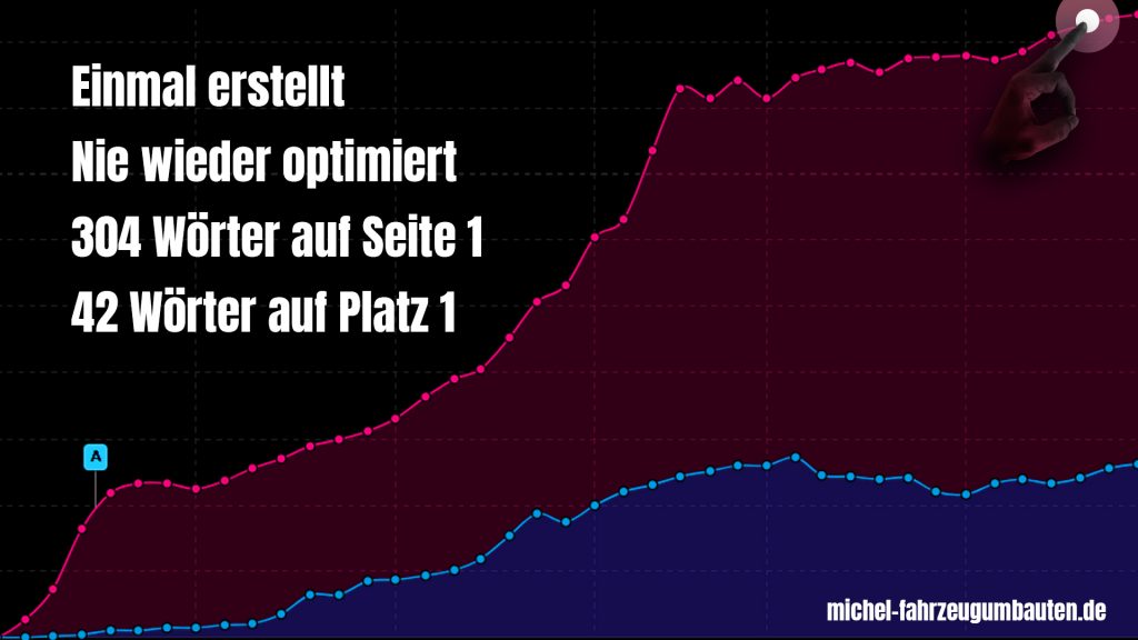 Der SEO-Erfolg von Michel Fahrzeugumbauten