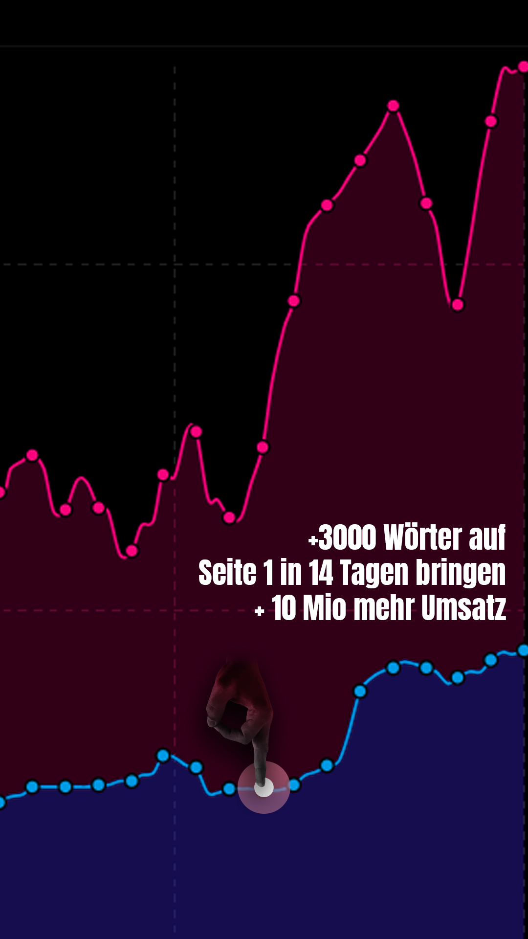 Erfolg mithilfe von SEO