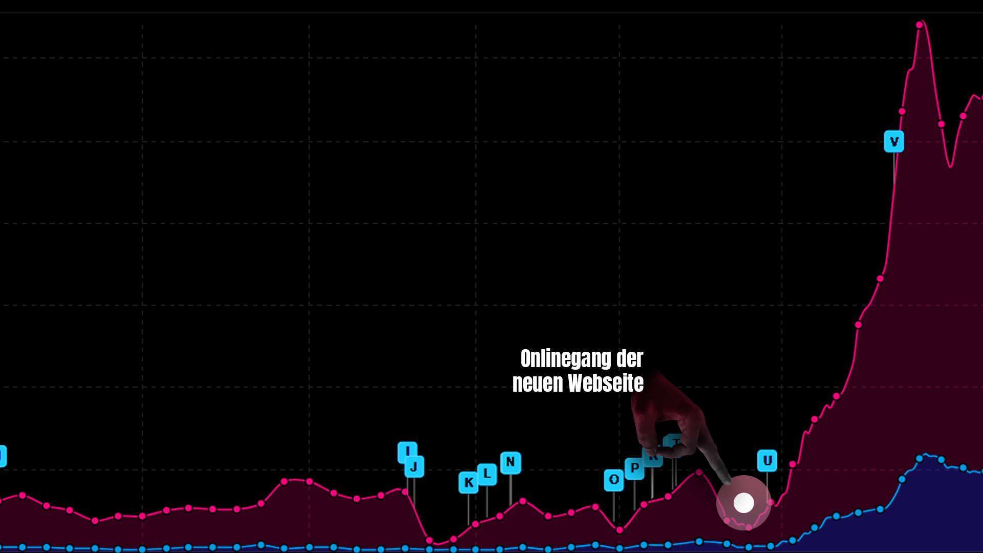 Erfolg mithilfe von SEO