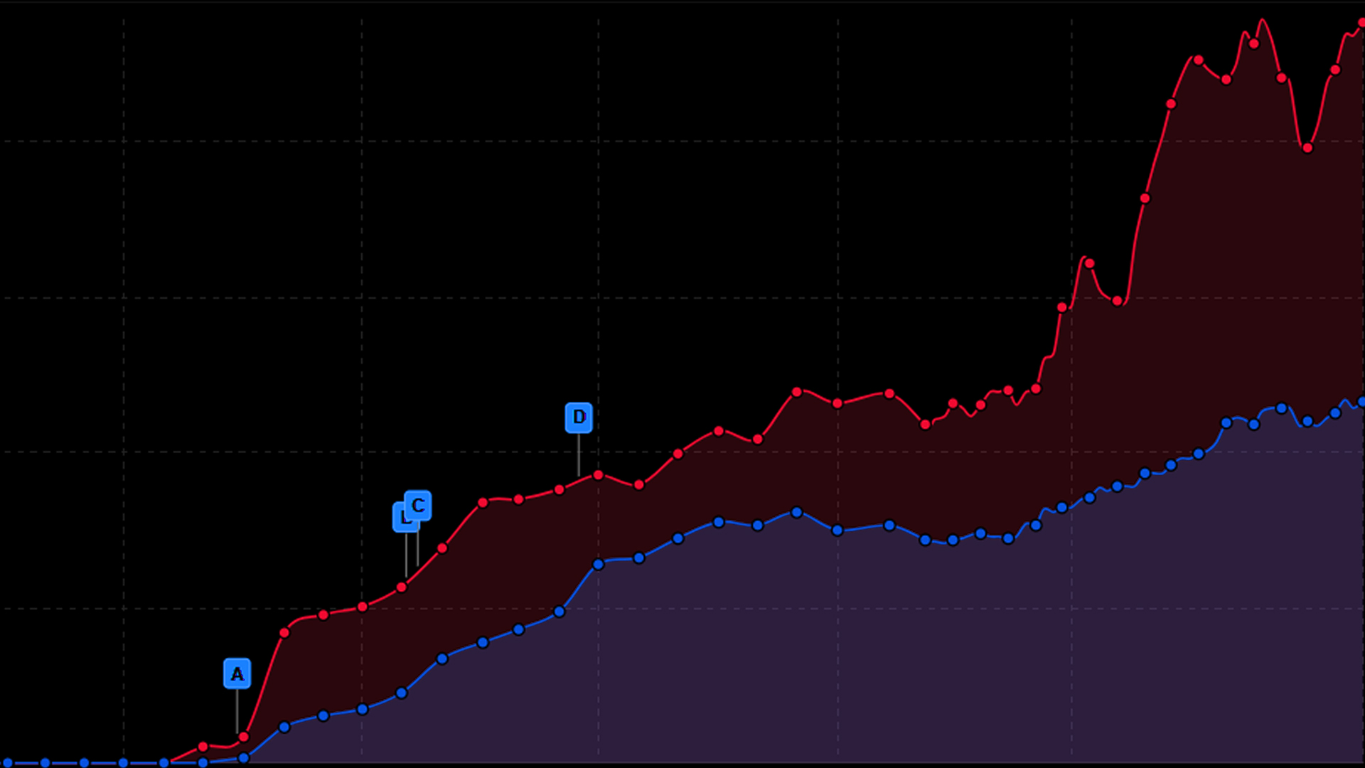 Erfolg mithilfe von SEO